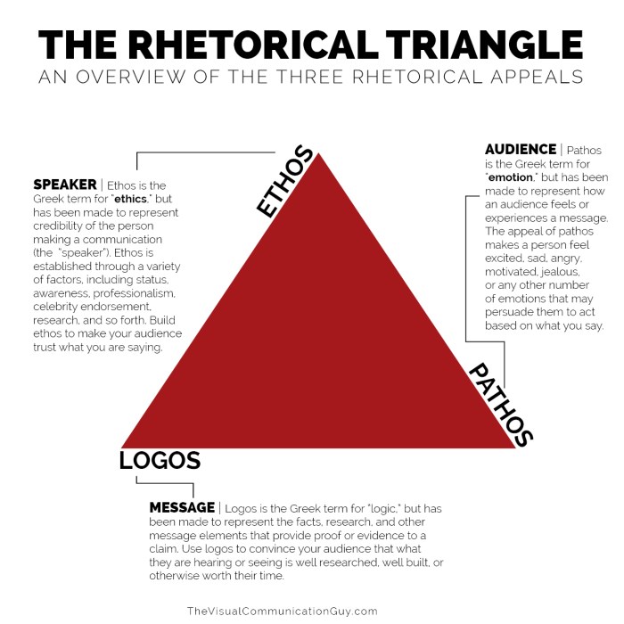 Soapstone literary reference rhetorical literature language thevisualcommunicationguy rhetoric strategies