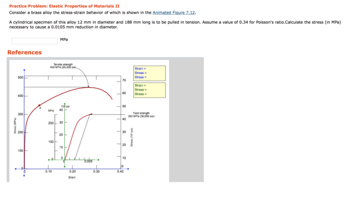 Text solved behavior alloy consider strain stress brass transcribed problem been show has