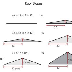 Which of the following roof slope qualifies as low slope